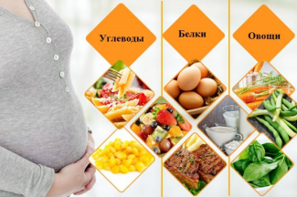 Какие витамины и минералы нужны беременным